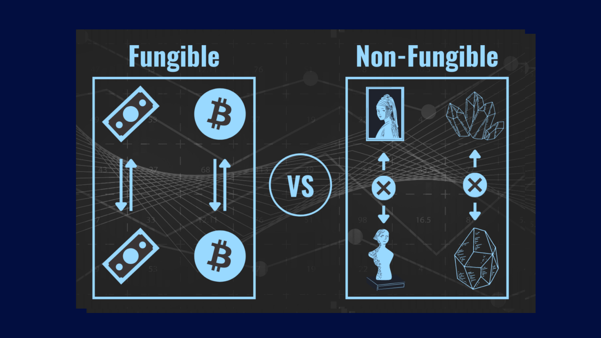 fungible and non-fungible